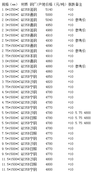 35crmo無(wú)縫鋼管 35crmo無(wú)縫鋼管
